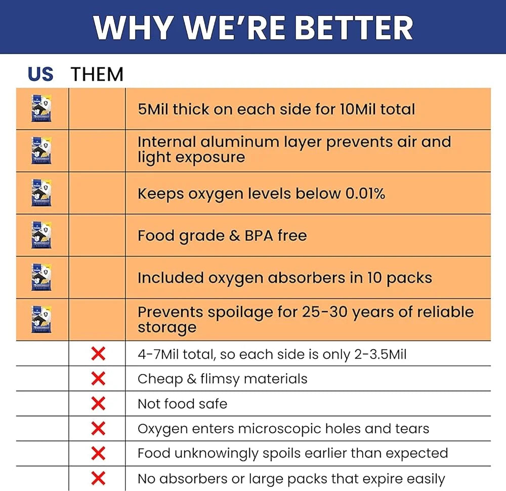 75 Mylar Bags - Bundle - 1 Gallon (5 Mil, 10In X 14In) with 80 400Cc Oxygen Absorbers, 80 Sticker Labels - Heat Sealable, Food Safe, Long Term Food Storage & Survival - Black