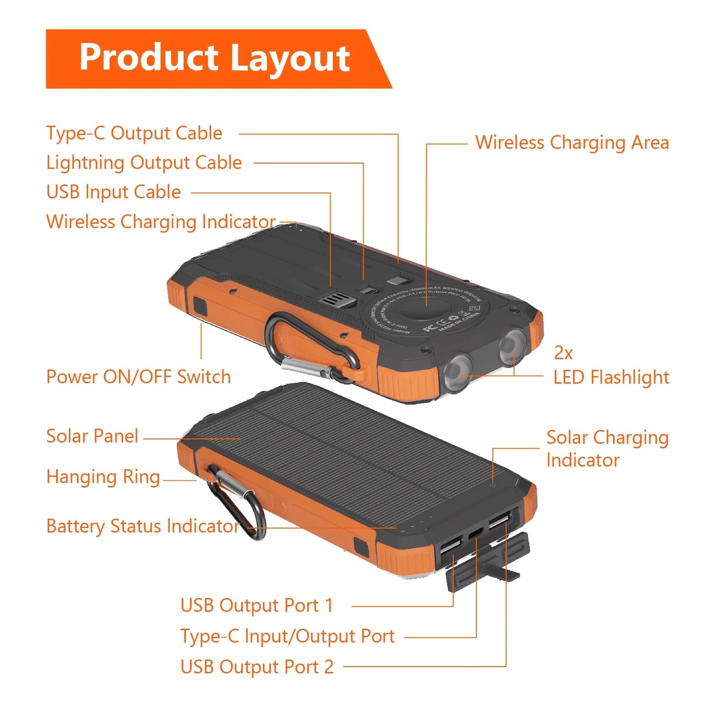 Solar Power Bank,20000Mah Portable Charger with Built-In 3 Cable,18W Fast Charging&5W Wireless Charger,Compatible with Iphone,Android-Camping,Hiking,Travel Essentials(Orange)