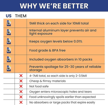 75  Mylar Bags - Bundle - 1 Gallon (5 Mil, 10In X 14In) with 80 400Cc Oxygen Absorbers, 80 Sticker Labels - Heat Sealable, Food Safe, Long Term Food Storage & Survival - Black