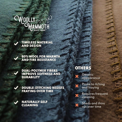 Outdoor Merino Wool Throw Blanket - 66 X 90 In, Large, Burgundy - Heavy Thermal Camping Blankets - Breathable Wool Throw