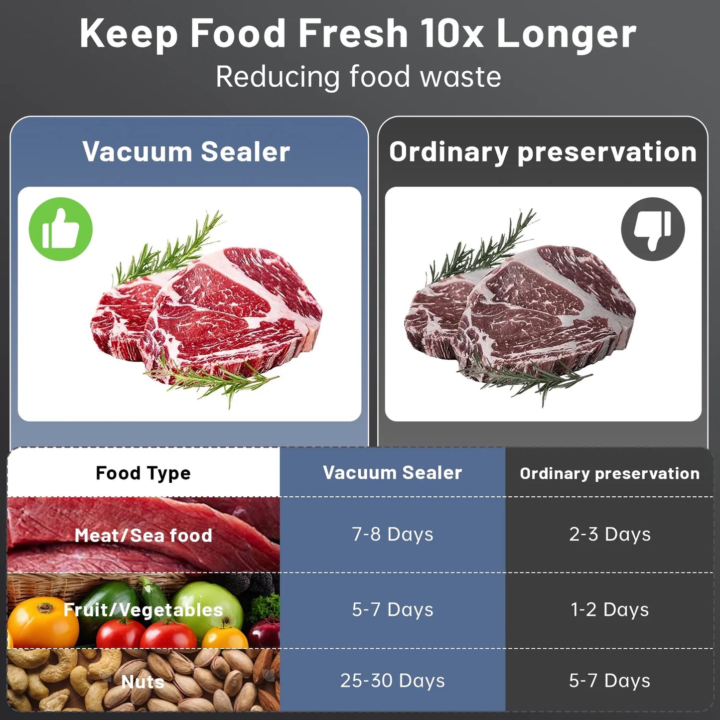 Vacuum Sealer Machine, Automatic Vacuum Sealer for Food with 10 Bags, Built-In Cutter, Dry & Moist Modes, LED Indicator, Easy to Clean, Compact Design for Sous Vide & Food Storage (Black)