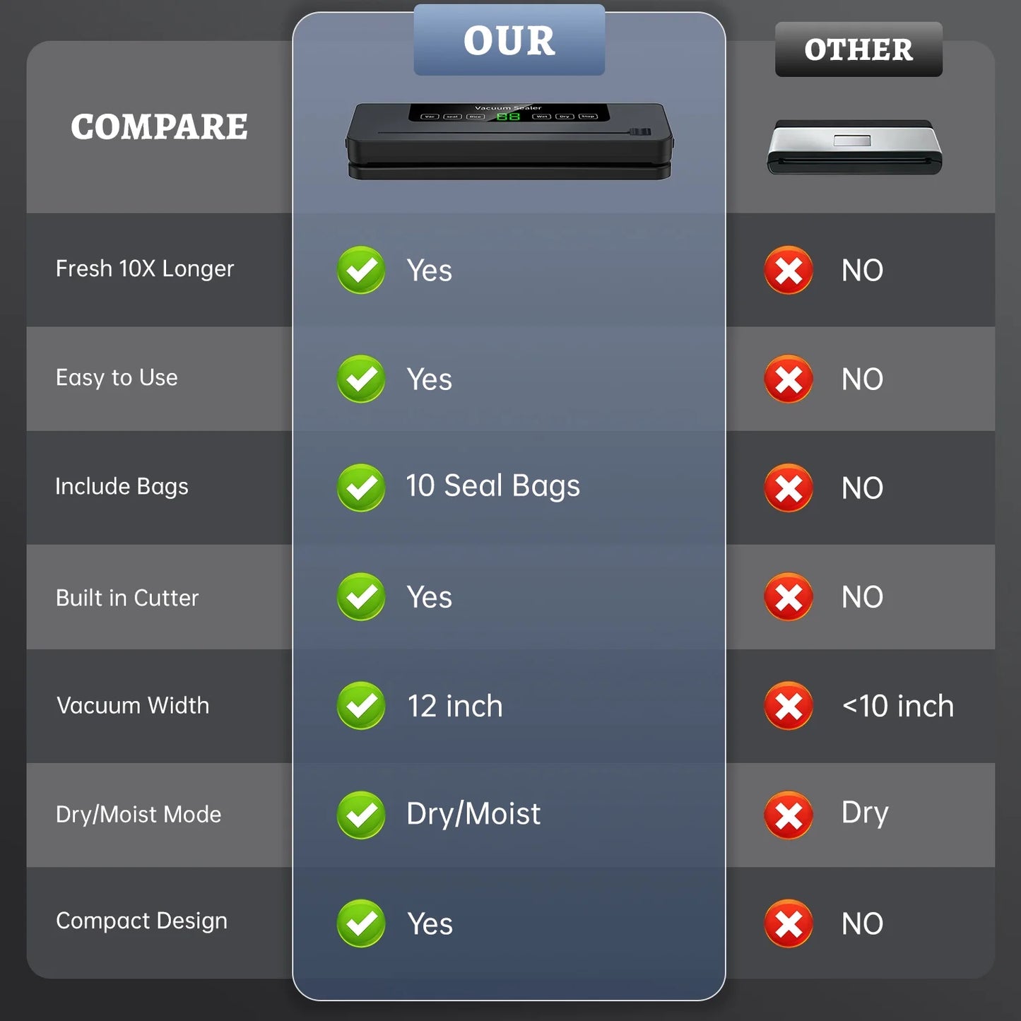 Vacuum Sealer Machine, Automatic Vacuum Sealer for Food with 10 Bags, Built-In Cutter, Dry & Moist Modes, LED Indicator, Easy to Clean, Compact Design for Sous Vide & Food Storage (Black)