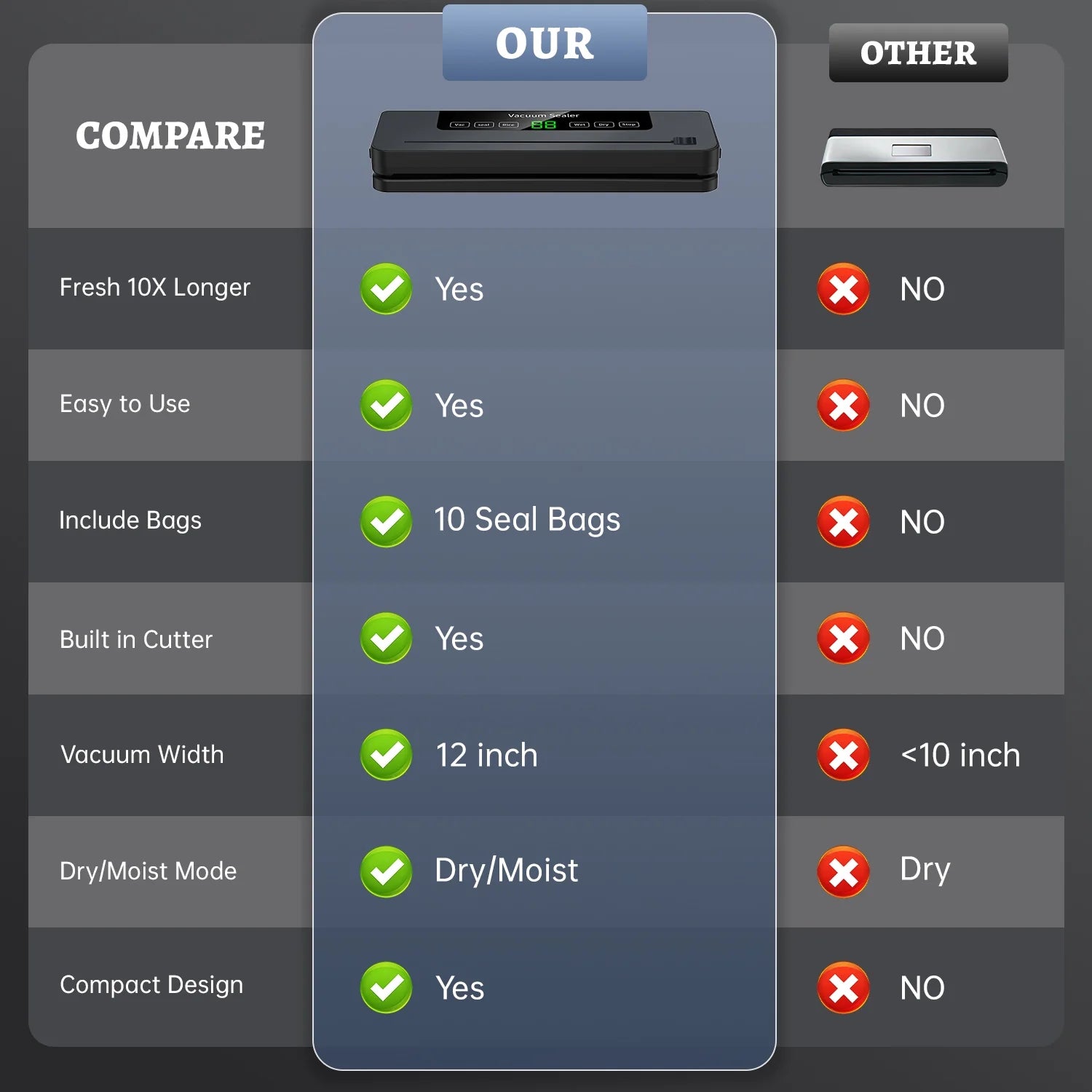 Vacuum Sealer Machine, Automatic Vacuum Sealer for Food with 10 Bags, Built-In Cutter, Dry & Moist Modes, LED Indicator, Easy to Clean, Compact Design for Sous Vide & Food Storage (Black)