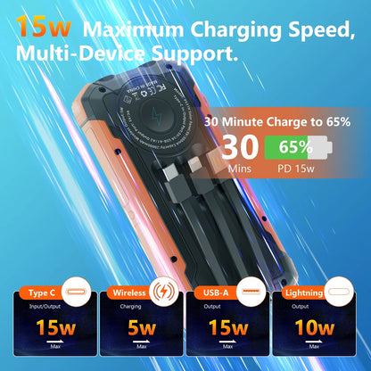 Solar Power Bank,20000Mah Portable Charger with Built-In 3 Cable,18W Fast Charging&5W Wireless Charger,Compatible with Iphone,Android-Camping,Hiking,Travel Essentials(Orange)